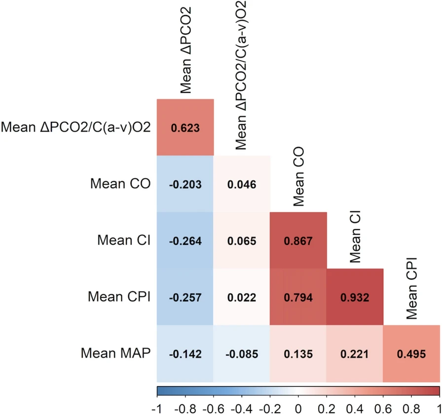 Association between mean hemodynamic variables during the first 24 h and outcomes in cardiogenic shock: identification of clinically relevant thresholds